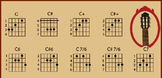 c1