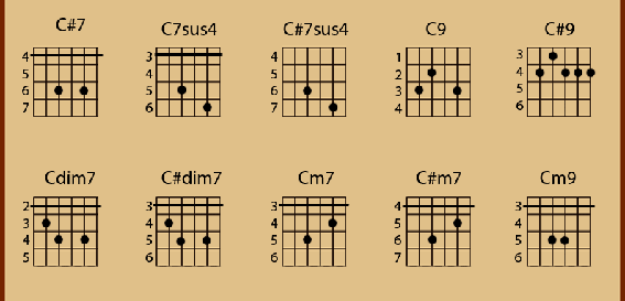 c2