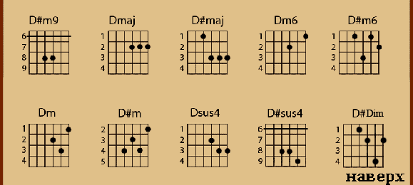 d3