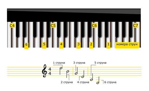 настройка